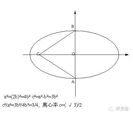 离心率：你的员工，精神离职了吗？